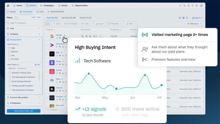 Screenshot of sample Apollo dashboard showing high buying intent.