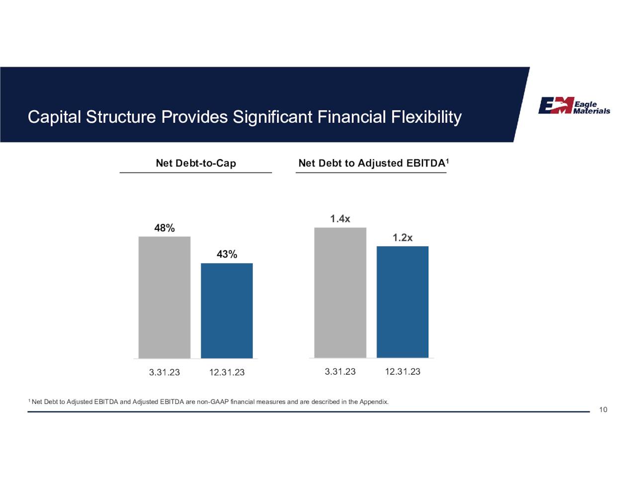 Capital Structure