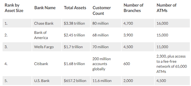 Citibank