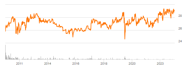 Trust Preferred Securities