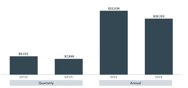 Meta CAPEX