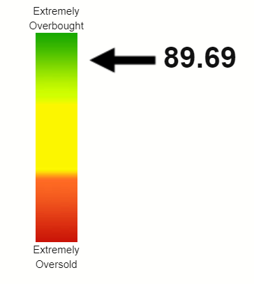 BRKB RSI