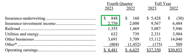 Q4 BRK Summary