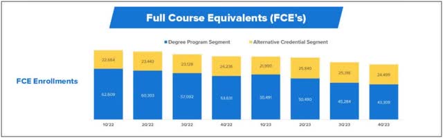 Enrollment Stats