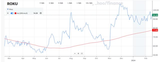 1-Year Chart