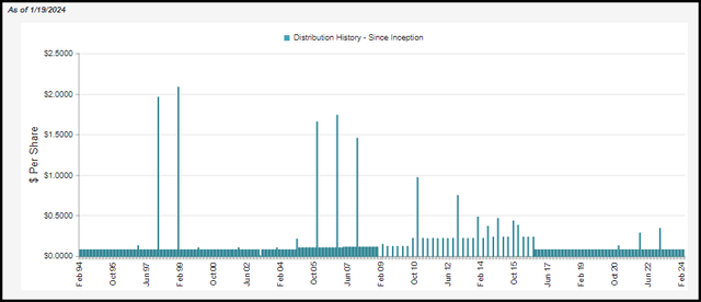 RFI Distribution History