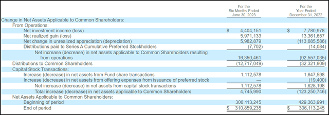 RFI Semi-Annual Report