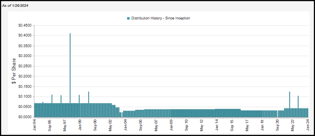 FT Distribution History