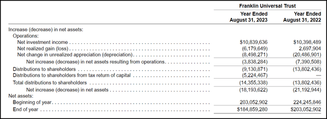 FT Annual Report