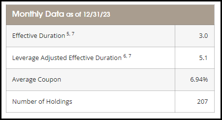 FLC Monthly Data