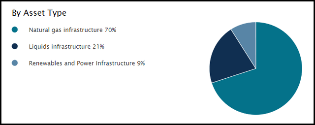 NTG Asset Allocation