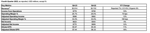 WTW Q4 2023 Earnings