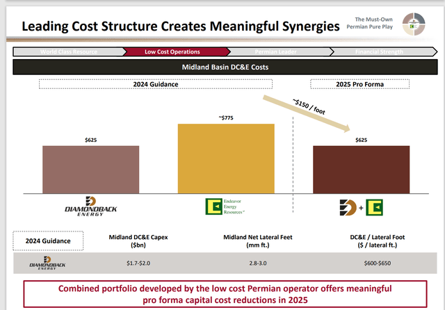 Diamondback Energy Potential Post Merger Cost Savings