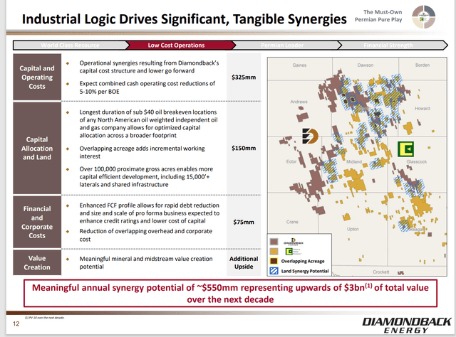 Diamondback Energy Expected Overall Merger Benefits