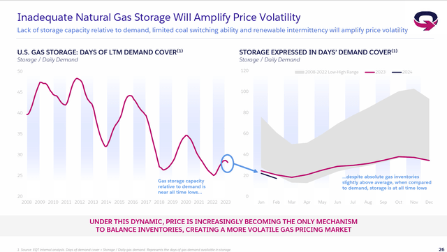 EQT Management Presentation Of Days Of Use For Natural Gas In Storage