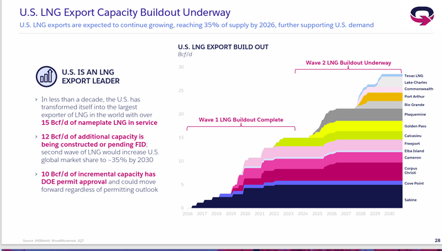 EQT Description Of Export Capacity Under Construction Or Projects With All The Necessary Permits