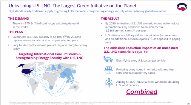 EQT Management Vision Of The Future Of Natural Gas Overview