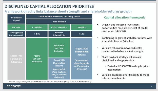 Cenovus Energy Management Framework About Shareholder Returns