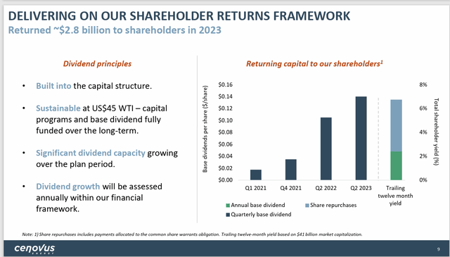 Cenovus Energy Percentage Per Share Spent On Dividends And Stock Repurchases