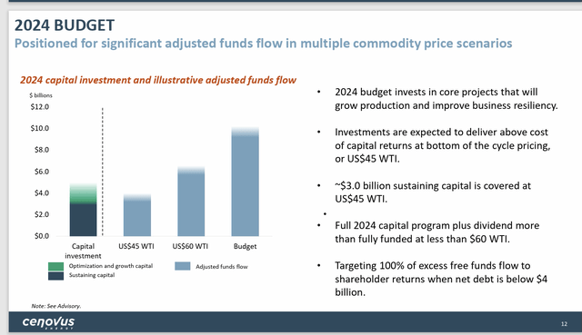 Cenovus Energy Free Cash Flow Forecast At Various Commodity Price Levels