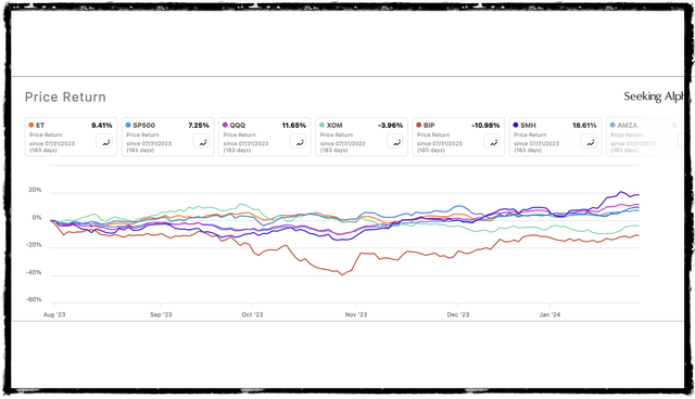 energy, infrastructure and tech stocks