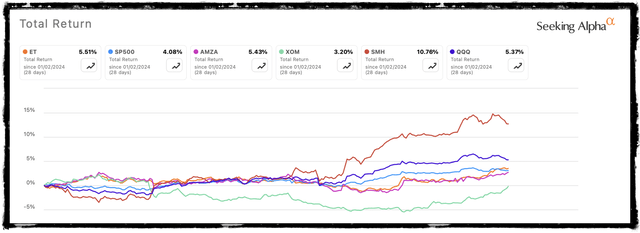 one month look at stocks