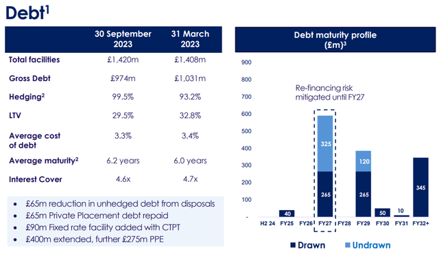 Breakdown of Debt