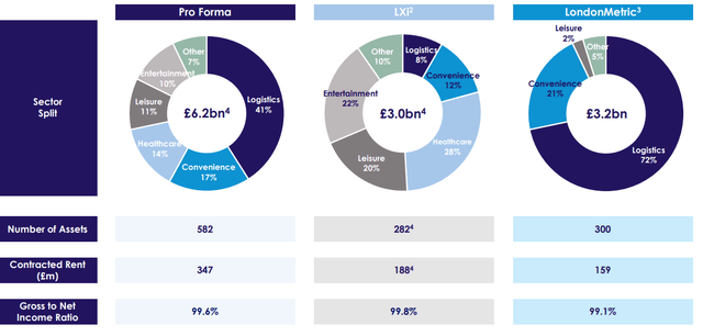 Pro Forma Size of Consolidated Entity