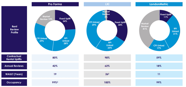 Pro Forma Breakdown of Asset Classes