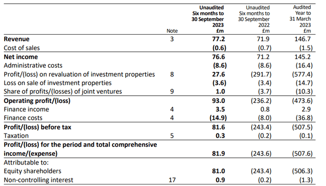 Income Statement