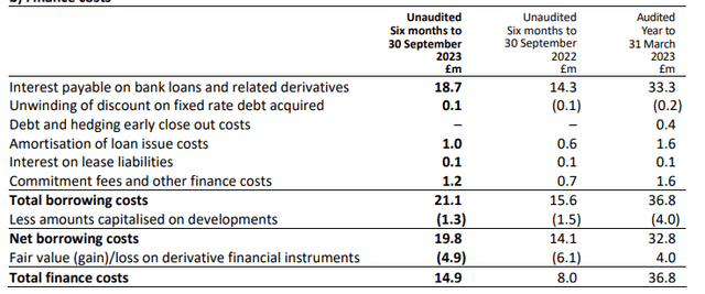 Breakdown of FInance Costs