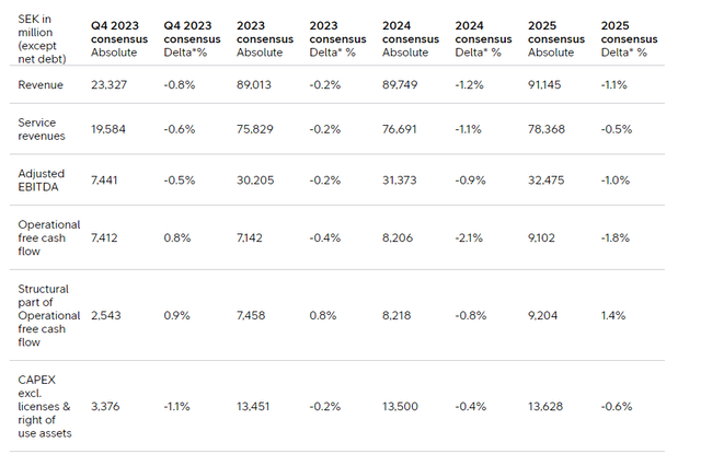 Consensus Estimates