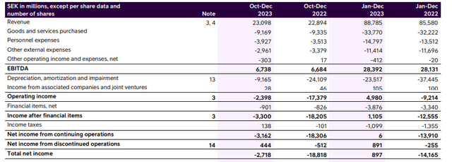 Income Statement