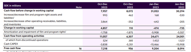 Cash Flow result