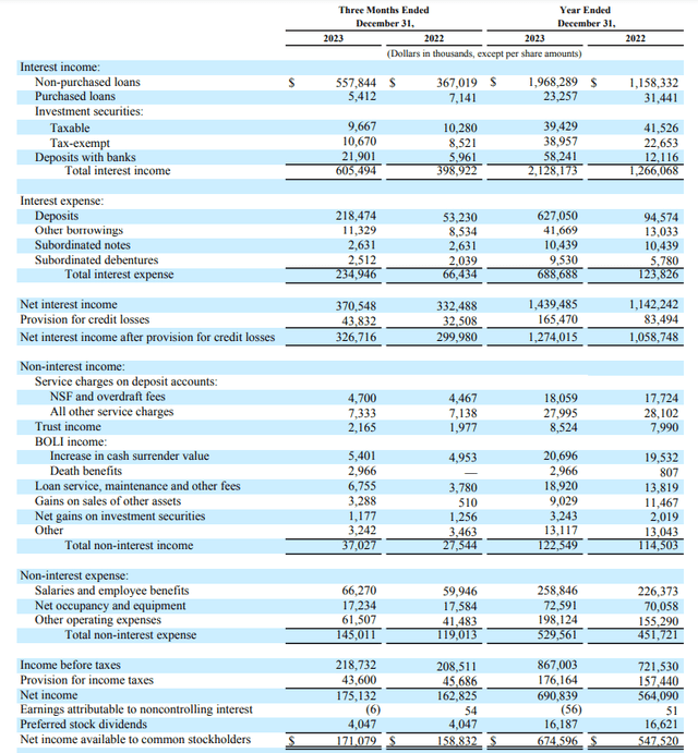 Income Statement