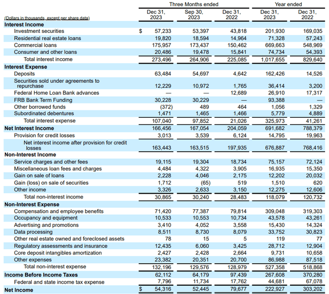 Income Statement