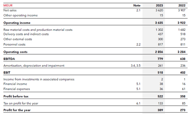 Income Statement