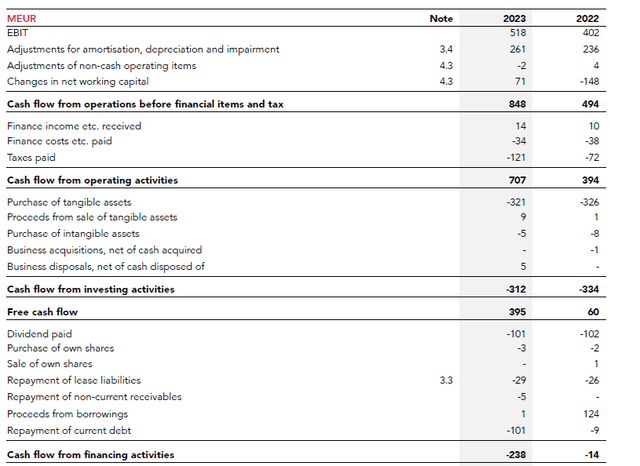 Cash Flow Statement