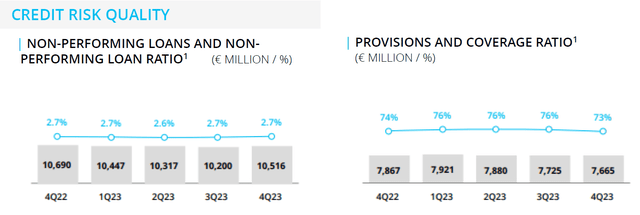 NPL and Coverage Ratio