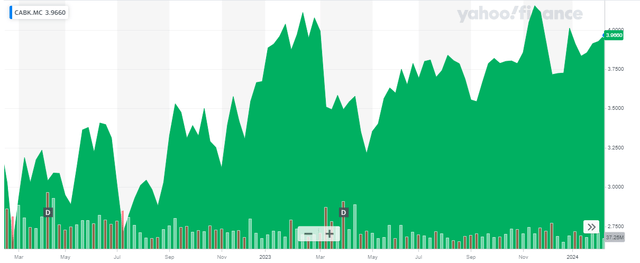 Share Price Chart