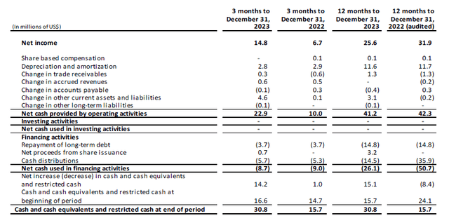 Cash Flow Statement