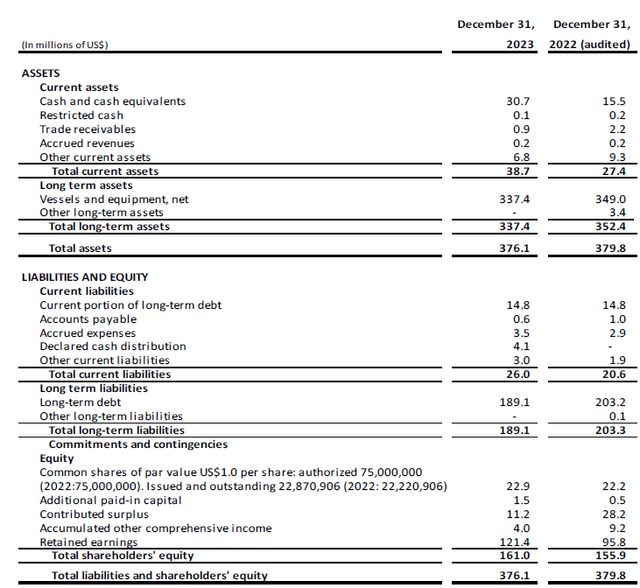 Balance Sheet