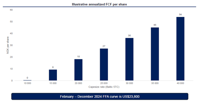 Cash Flow Sensitivity Analysis