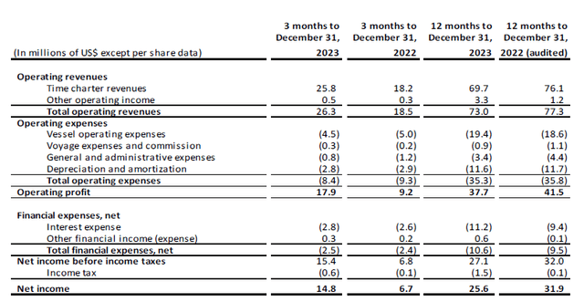 Income Statement