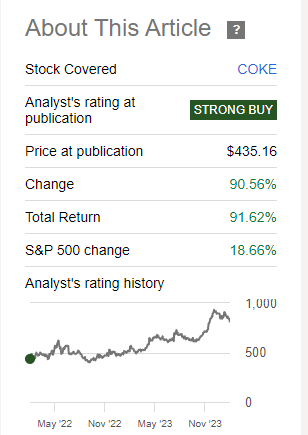 Share Price Performance