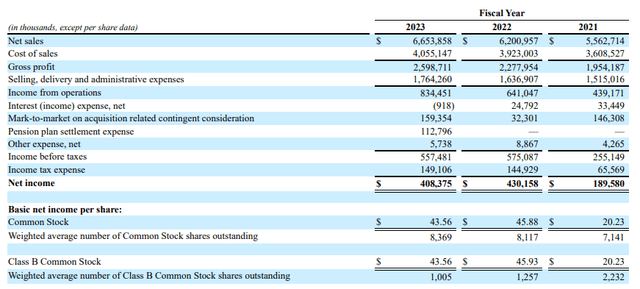 Income Statement