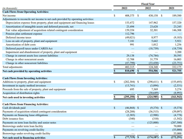 Cash Flow Statement