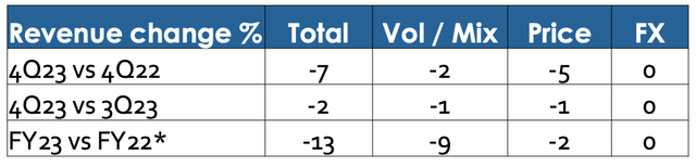 A table with numbers and symbols Description automatically generated