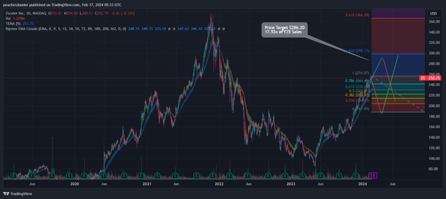 TradingView