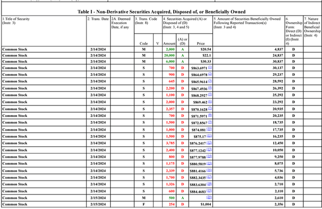 Form 4